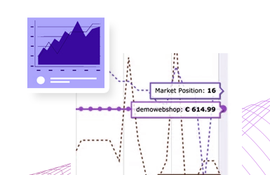 Pricing and Promotions